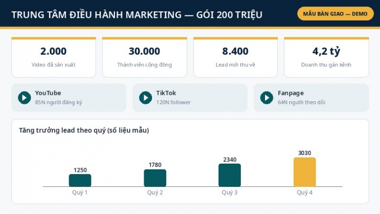 G&Oacute;I FLAGSHIP 200 TRIỆU, GIẢM 10% C&Ograve;N 180 TRIỆU &mdash; Hệ thống nội dung đa k&ecirc;nh & cộng đồng quy m&ocirc; mở rộng cho doanh nghiệp tăng tốc