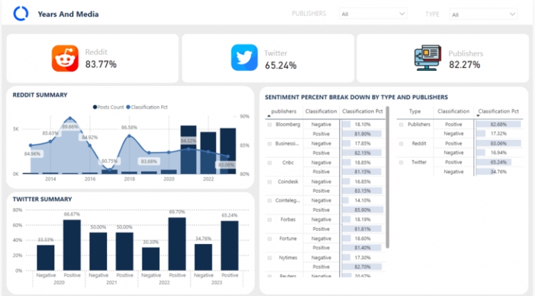 [Data Visualization] - Dựng Dashboard bằng PowerBI, Tableau, ...