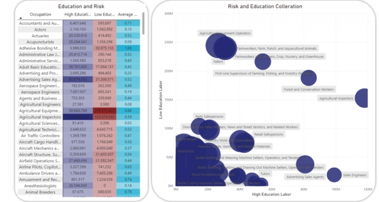 [Data Visualization] - Dựng Dashboard bằng PowerBI, Tableau, ...