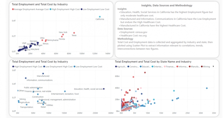 [Data Visualization] - Dựng Dashboard bằng PowerBI, Tableau, ...