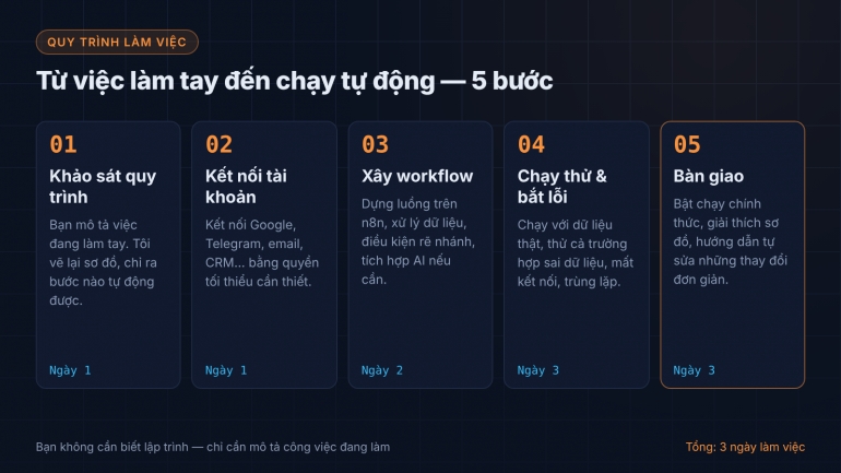 Tự động h&oacute;a Google Sheets, b&aacute;o c&aacute;o, th&ocirc;ng b&aacute;o bằng n8n