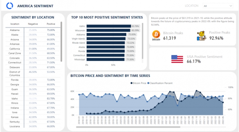 [Data Visualization] - Dựng Dashboard bằng PowerBI, Tableau, ...