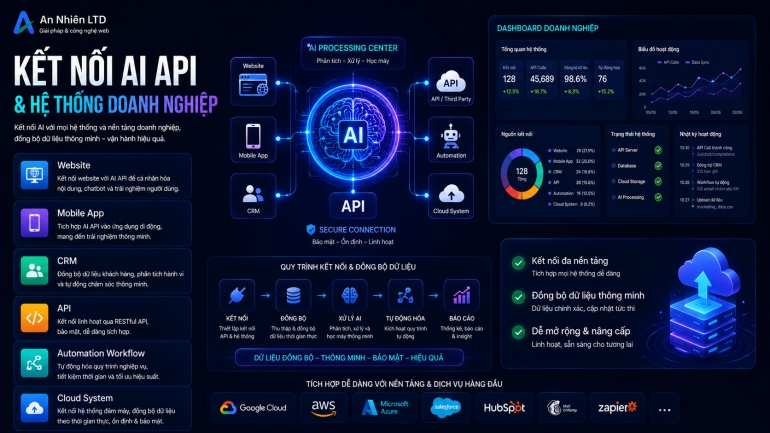T&iacute;ch hợp AI v&agrave;o website, app & hệ thống