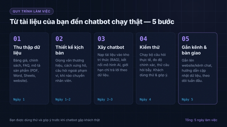 Chatbot AI tư vấn b&aacute;n h&agrave;ng cho Website, Fanpage, Zalo