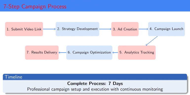 YouTube Video Promotion via Google Ads - Strategic Growth Campaign Quảng B&aacute; Video YouTube qua Google Ads - Chiến Dịch Tăng Trưởng Chiến Lược