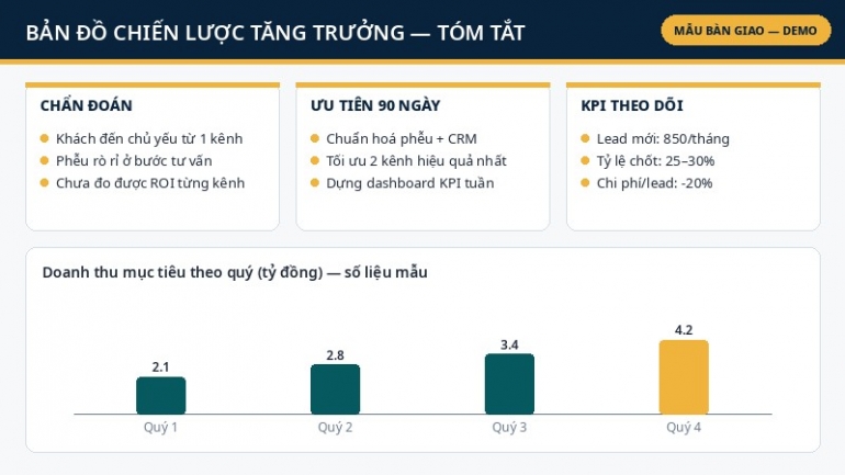 Tư vấn tăng trưởng theo giờ với CGO 12+ năm &mdash; đặt 3 c&acirc;u hỏi đầu MIỄN PH&Iacute;, trả lời 100% bằng văn bản
