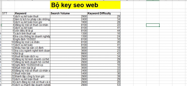 Nghi&ecirc;n cứu bộ từ kho&aacute; cho website