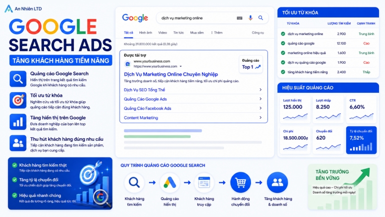 Chạy quảng c&aacute;o Google ADS & SEM hiệu quả