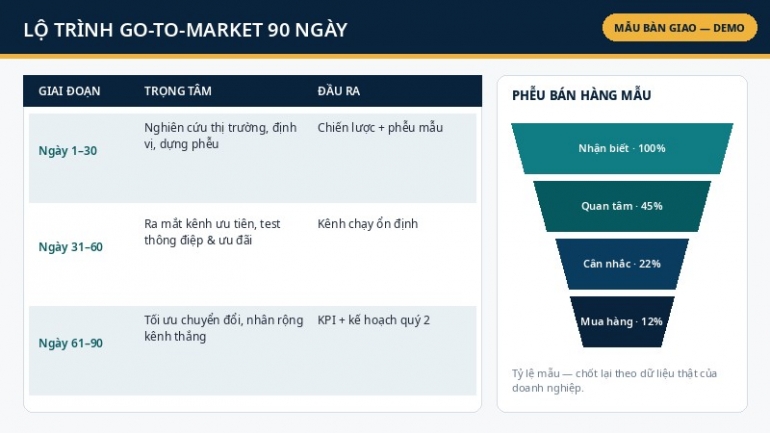 Tư vấn chiến lược tăng trưởng & Go-To-Market trọn g&oacute;i cho SME &mdash; bởi CGO 12+ năm kinh nghiệm