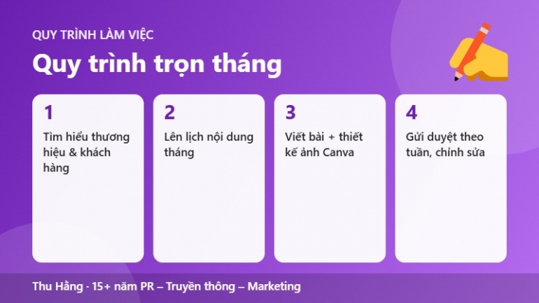 Content fanpage trọn th&aacute;ng: 12 b&agrave;i k&egrave;m ảnh thiết kế Canva