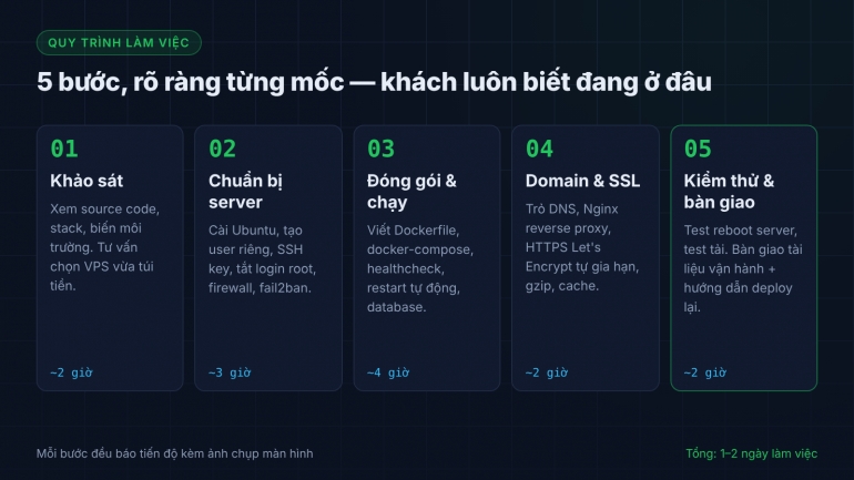 Deploy web app l&ecirc;n VPS chuẩn production trong 2 ng&agrave;y