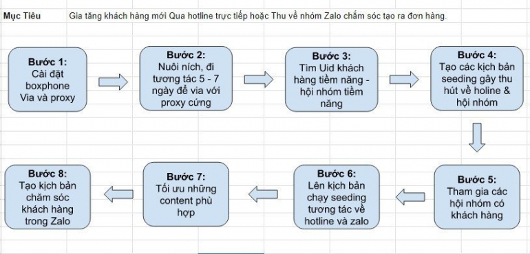 Seeding Facebook Group v&agrave; fanpage Facebook Bằng Tool