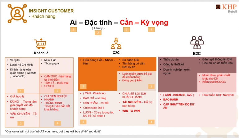 Lập kế Marketing B&aacute;n h&agrave;ng - Lean Start up