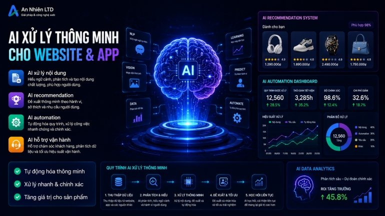 Tự động h&oacute;a quy tr&igrave;nh bằng AI