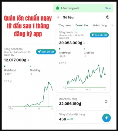 X&acirc;y dựng, tối ưu v&agrave; hướng dẫn vận h&agrave;nh gian h&agrave;ng Food App trong 30 ng&agrave;y
