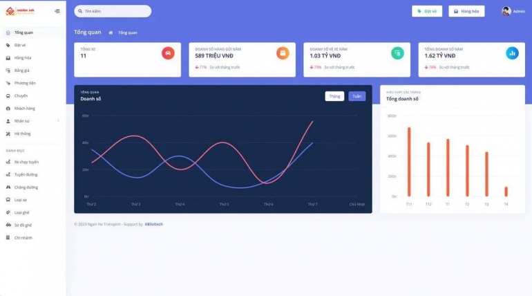 Thiết kế website thương mại điện tử đầy đủ chức năng