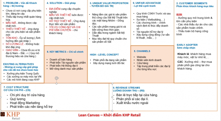 Lập kế Marketing B&aacute;n h&agrave;ng - Lean Start up