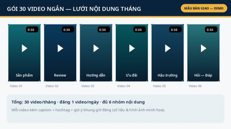 Sản xuất video marketing ngắn số lượng lớn &mdash; g&oacute;i 30 video TikTok/Reels/Shorts trọn g&oacute;i kịch bản + dựng + caption