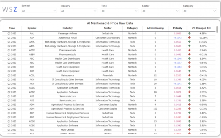 [Data Visualization] - Dựng Dashboard bằng PowerBI, Tableau, ...