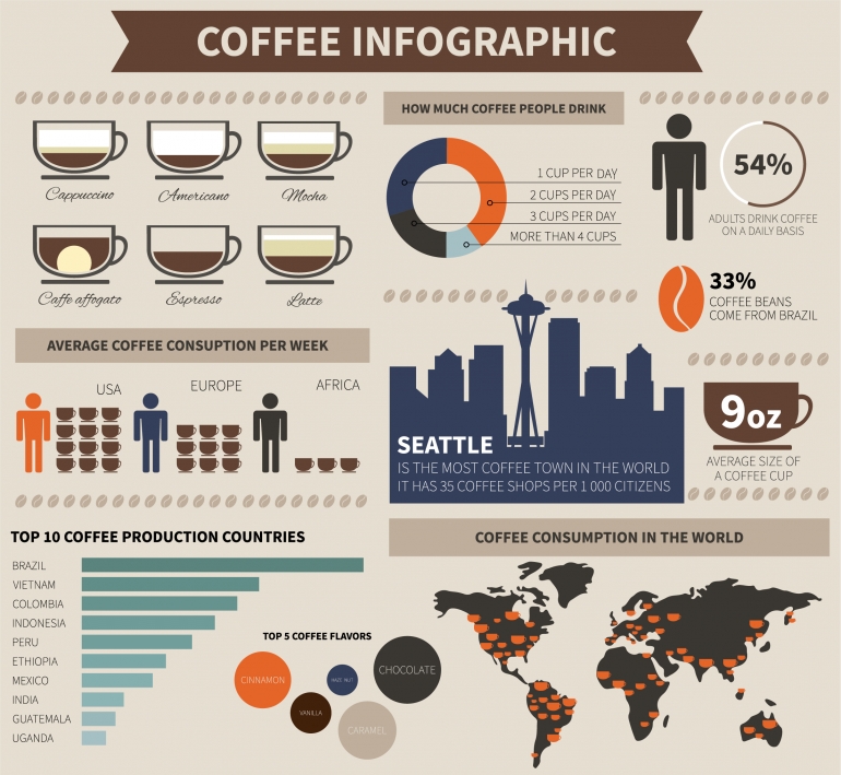 Thiết kế infographic gi&uacute;p bạn truyền tải th&ocirc;ng điệp bằng h&igrave;nh ảnh hiệu quả