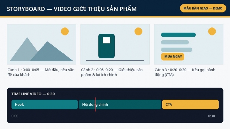Sản xuất video marketing ngắn số lượng lớn &mdash; g&oacute;i 10 video TikTok/Reels/Shorts trọn g&oacute;i kịch bản + dựng + caption