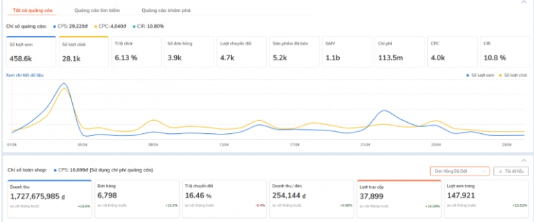 Tư vấn v&agrave; triển khai chiến lược Digital Marketing hiệu quả !