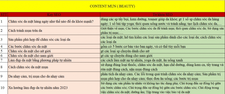 Content creator