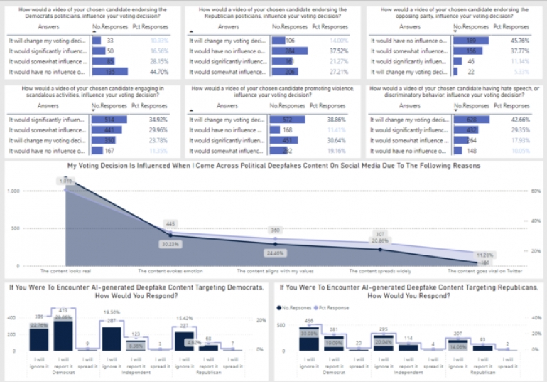 [Data Visualization] - Dựng Dashboard bằng PowerBI, Tableau, ...