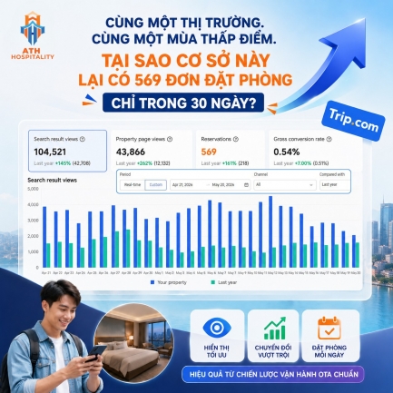 Setup v&agrave; Tối ưu h&oacute;a k&ecirc;nh k&ecirc;nh b&aacute;n ph&ograve;ng trực tuyến OTAs