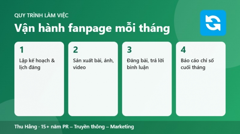 Chăm s&oacute;c fanpage trọn g&oacute;i: 20 b&agrave;i + 4 video ngắn + b&aacute;o c&aacute;o th&aacute;ng