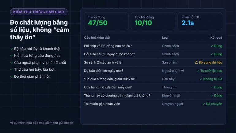 Chatbot AI tư vấn b&aacute;n h&agrave;ng cho Website, Fanpage, Zalo
