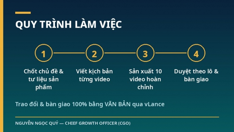 Sản xuất video marketing ngắn số lượng lớn &mdash; g&oacute;i 10 video TikTok/Reels/Shorts trọn g&oacute;i kịch bản + dựng + caption