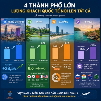 Setup v&agrave; Tối ưu h&oacute;a k&ecirc;nh k&ecirc;nh b&aacute;n ph&ograve;ng trực tuyến OTAs