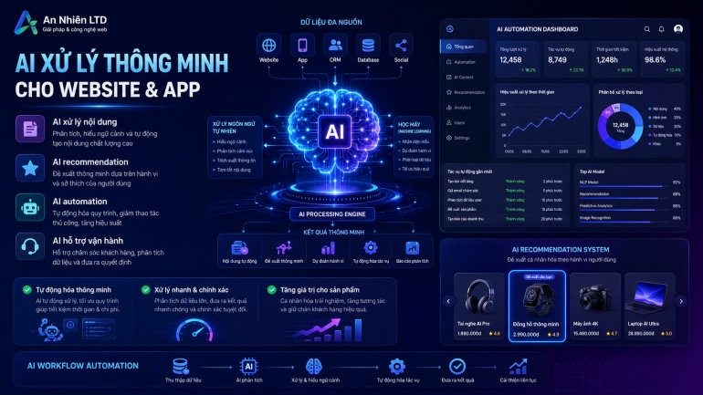 T&iacute;ch hợp AI v&agrave;o website, app & hệ thống