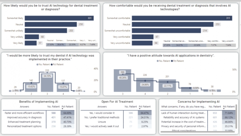 [Data Visualization] - Dựng Dashboard bằng PowerBI, Tableau, ...
