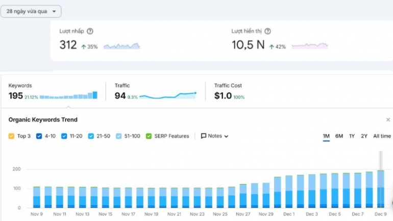 Viết 10 b&agrave;i Content SEO chuẩn Outline bằng AI kết hợp kiểm duyệt thủ c&ocirc;ng trong 5 ng&agrave;y