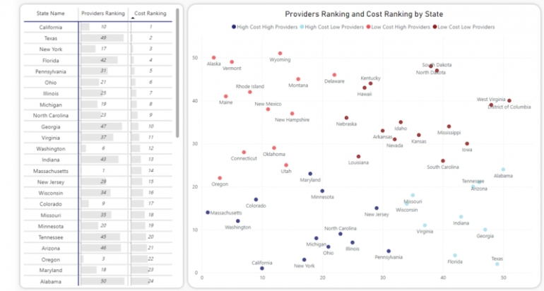 [Data Visualization] - Dựng Dashboard bằng PowerBI, Tableau, ...