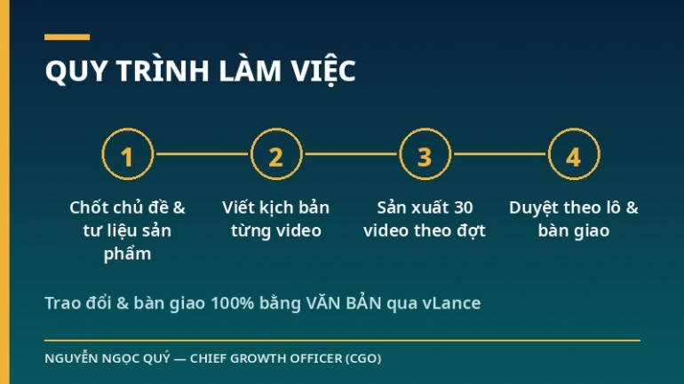 Sản xuất video marketing ngắn số lượng lớn &mdash; g&oacute;i 30 video TikTok/Reels/Shorts trọn g&oacute;i kịch bản + dựng + caption
