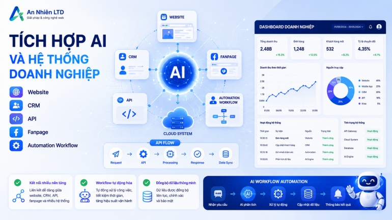 ChatBot AI cho Webstite v&agrave; Doanh Nghiệp