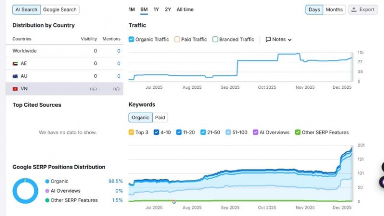 Viết 10 b&agrave;i Content SEO chuẩn Outline bằng AI kết hợp kiểm duyệt thủ c&ocirc;ng trong 5 ng&agrave;y