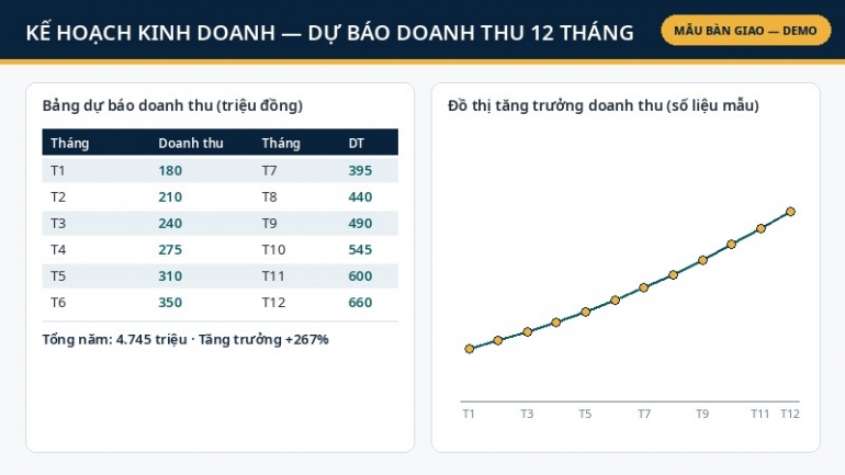 Viết kế hoạch kinh doanh (Business Plan) ho&agrave;n chỉnh, chuẩn để gọi vốn & vận h&agrave;nh