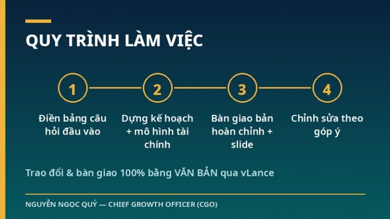 Viết kế hoạch kinh doanh (Business Plan) ho&agrave;n chỉnh, chuẩn để gọi vốn & vận h&agrave;nh