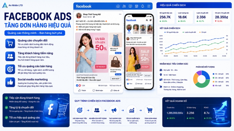 Chạy quảng c&aacute;o Facebook hiệu quả chuy&ecirc;n nghiệp