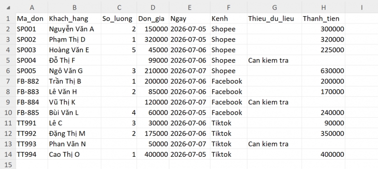 Xử l&yacute; & Gộp dữ liệu Excel b&aacute;n h&agrave;ng đa k&ecirc;nh (Shopee/Facebook/TikTok)