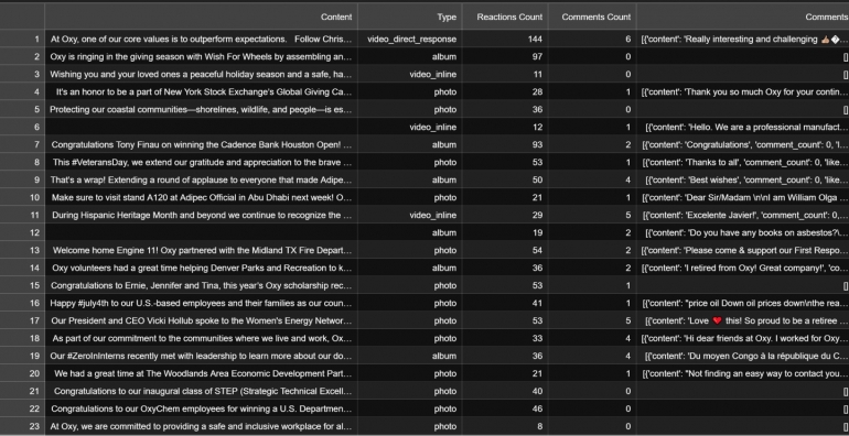 Scraping/Crawling data từ website bất k&igrave;