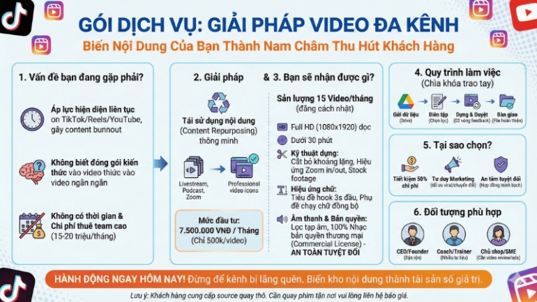 Sản xuất video Essay