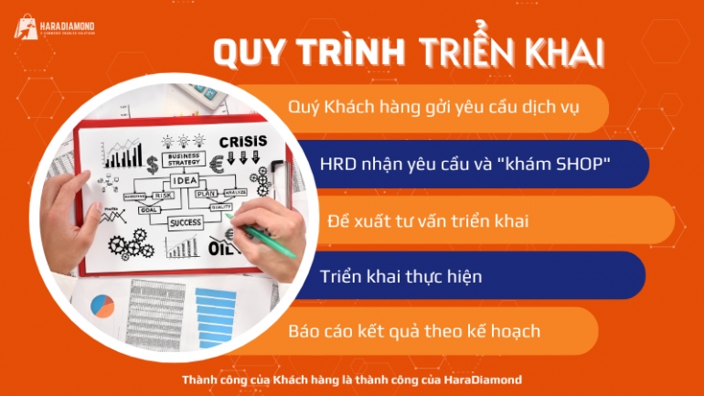 Quản l&yacute; vận h&agrave;nh gian h&agrave;ng hiệu quả - Bứt ph&aacute; doanh thu