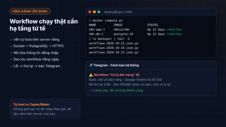 Tự động h&oacute;a Google Sheets, b&aacute;o c&aacute;o, th&ocirc;ng b&aacute;o bằng n8n