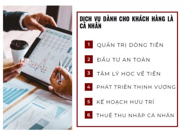 Hoạch định t&agrave;i ch&iacute;nh