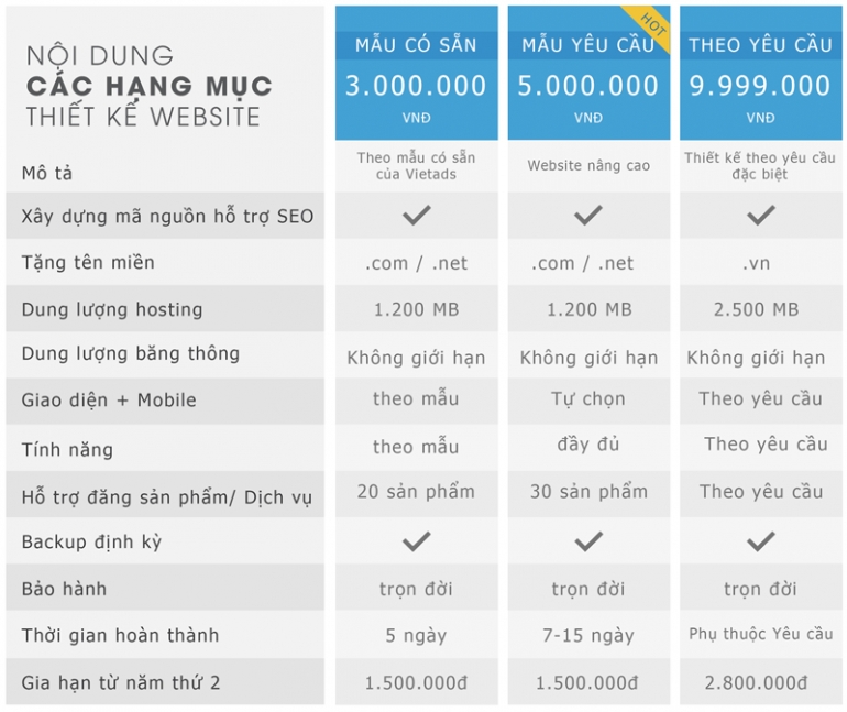 THIẾT KẾ WEBSITE CHUẨN SEO